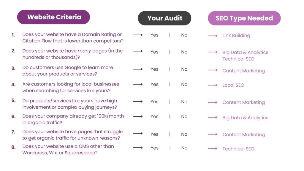 SEO Agency