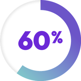60 per cent graphic