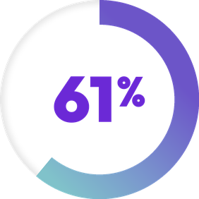 61 per cent graphic