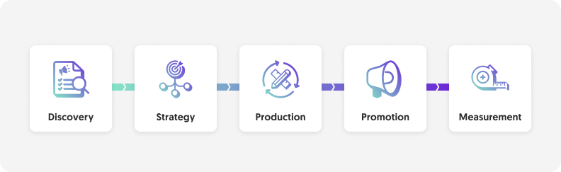 Case study for MP&P