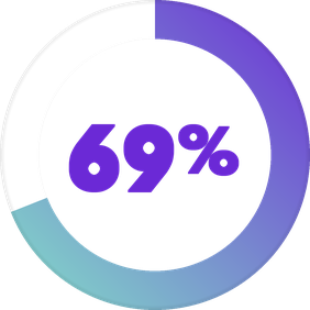 69 percent graphic