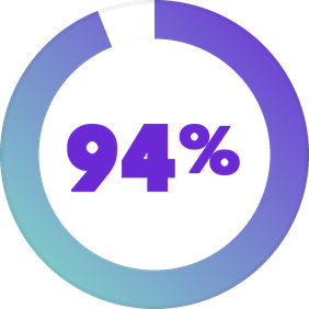 94 percent graphic